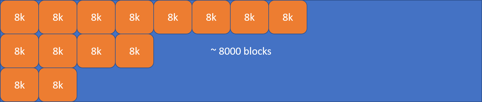 Single arena ( 64 MB ).