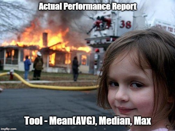 Actual Vs Mean(Avg), Median, Max report.