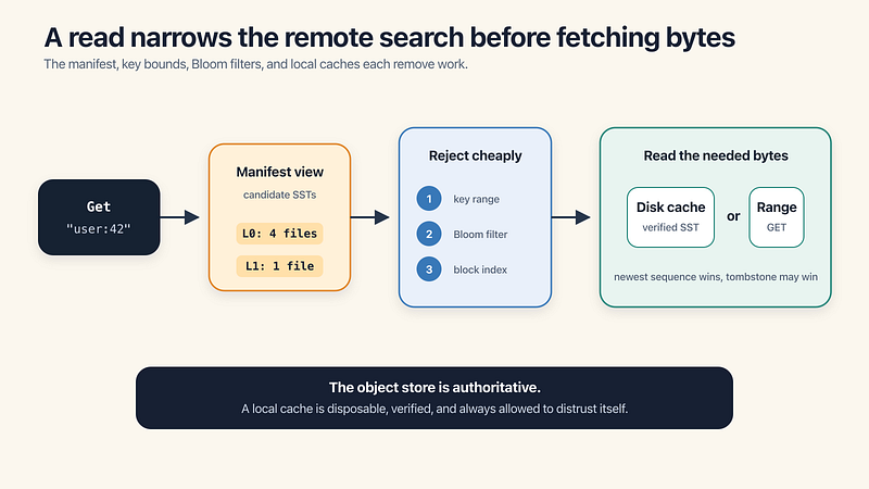 reader cache