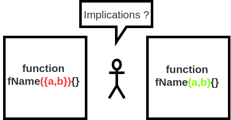 ES6’s Function Destructuring vs function parameters Syntax