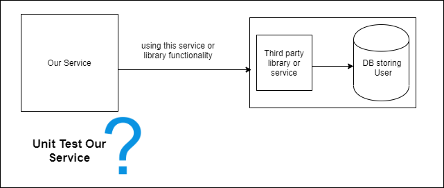 Example System and Integration.