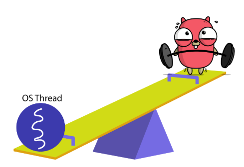 goroutine vs thread