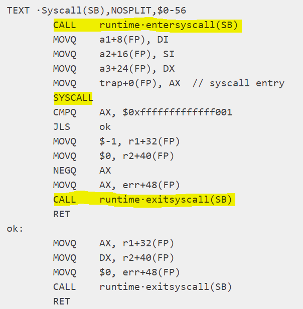 Blocking System Call wrapper.