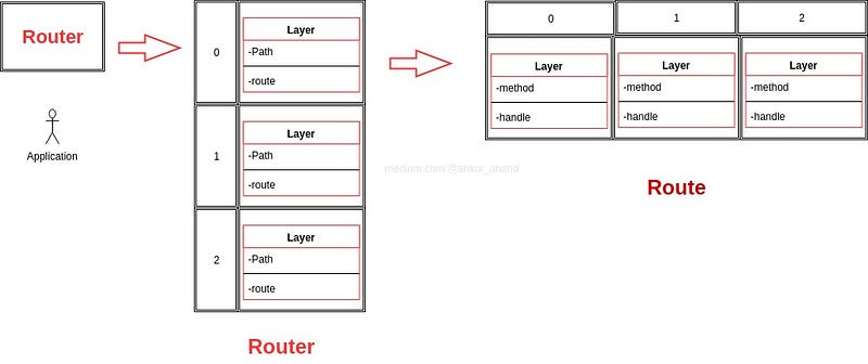 expressjs routing system structure